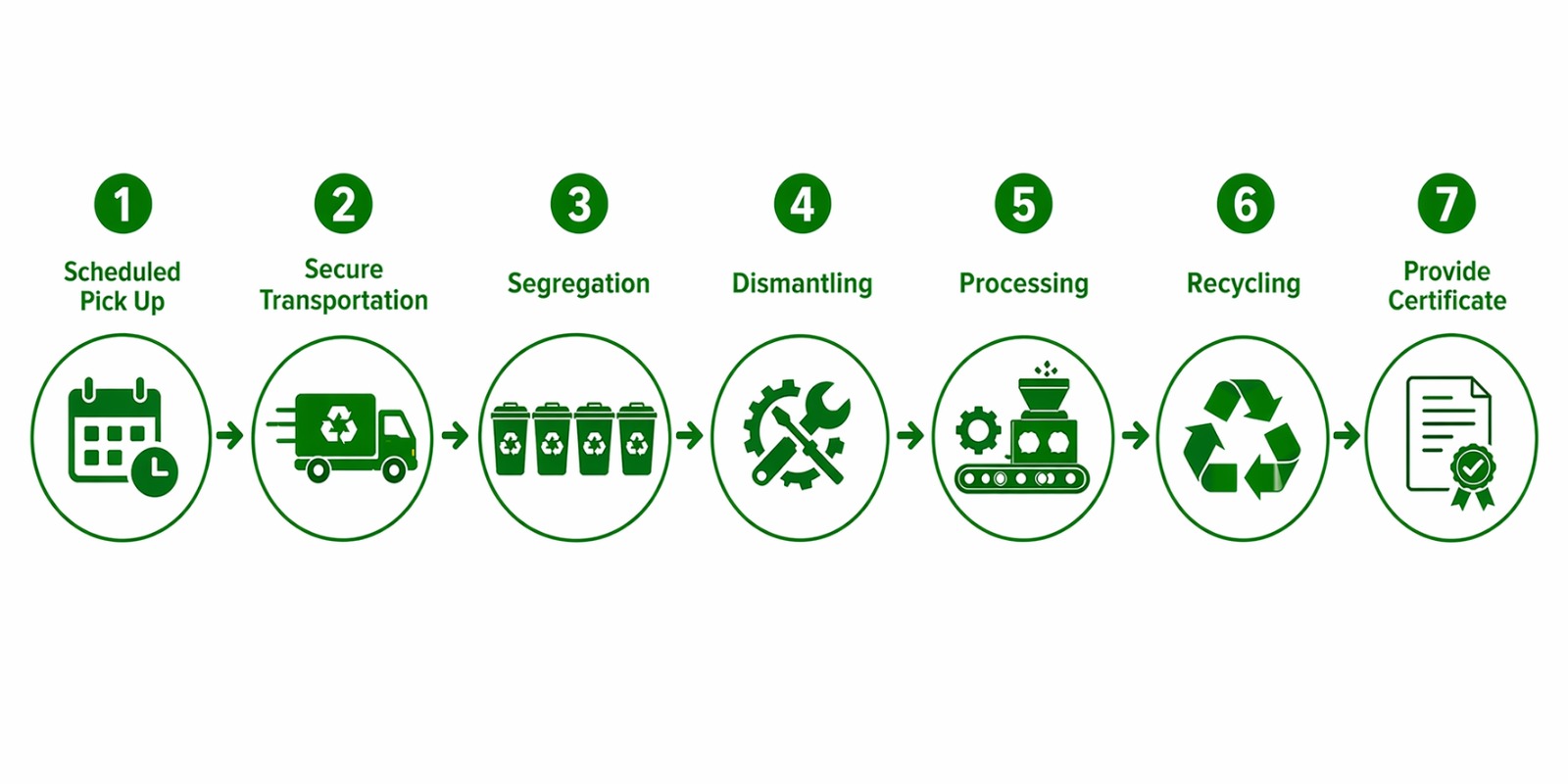 Our process